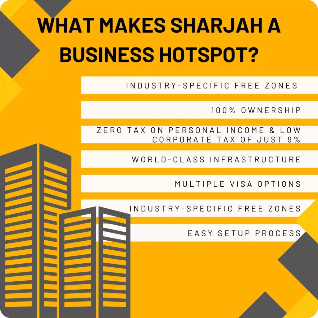 what makes sharjah a business hotspot